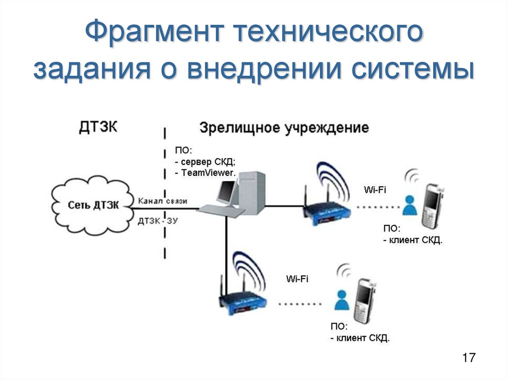 Фрагмент технического задания о внедрении системы