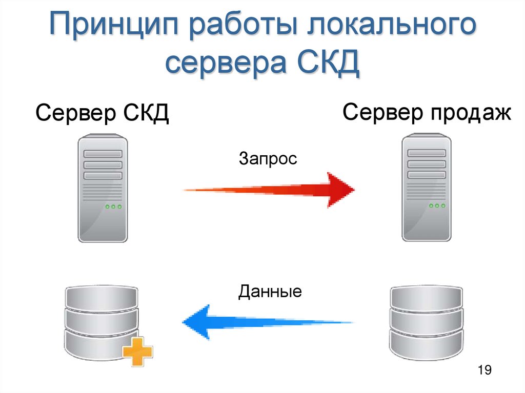 Принцип работы локального сервера СКД