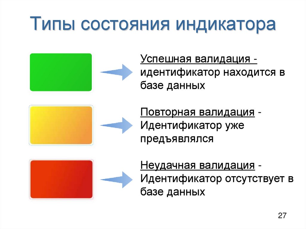 Типы состояния индикатора