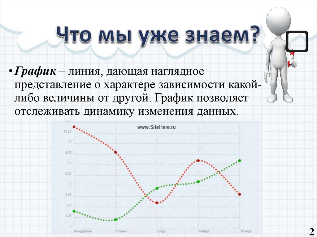 Что мы уже знаем?