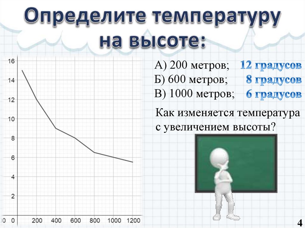 Определите температуру на высоте: