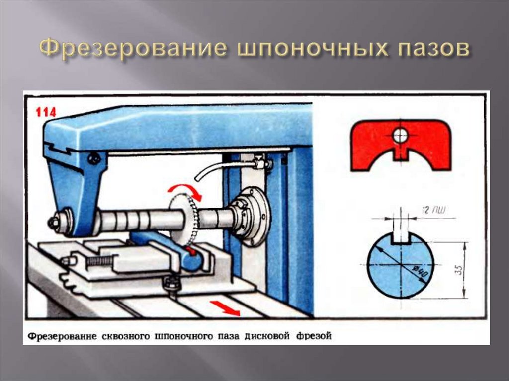 Фрезерование шпоночных пазов