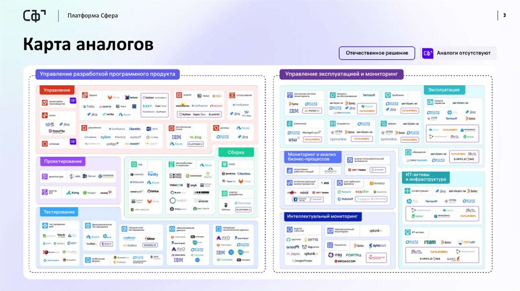 Карта аналогов