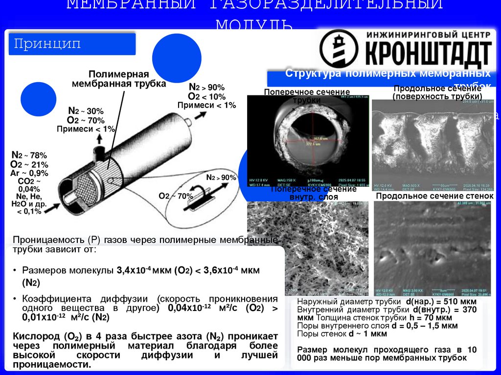 МЕМБРАННЫЙ ГАЗОРАЗДЕЛИТЕЛЬНЫЙ МОДУЛЬ