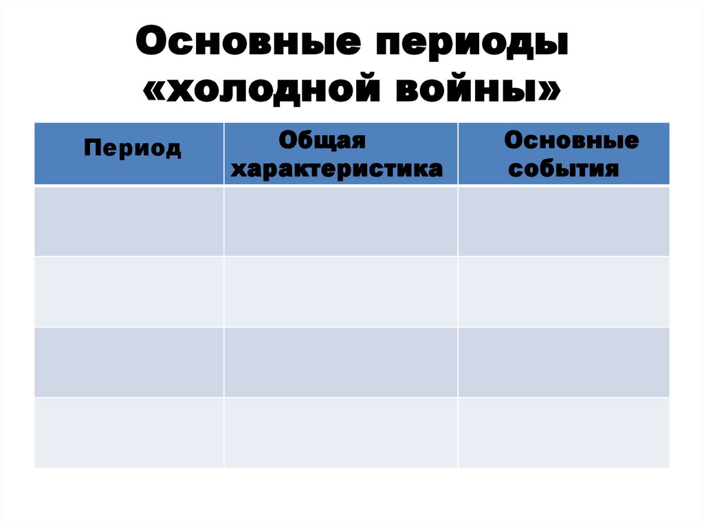 Основные периоды «холодной войны»