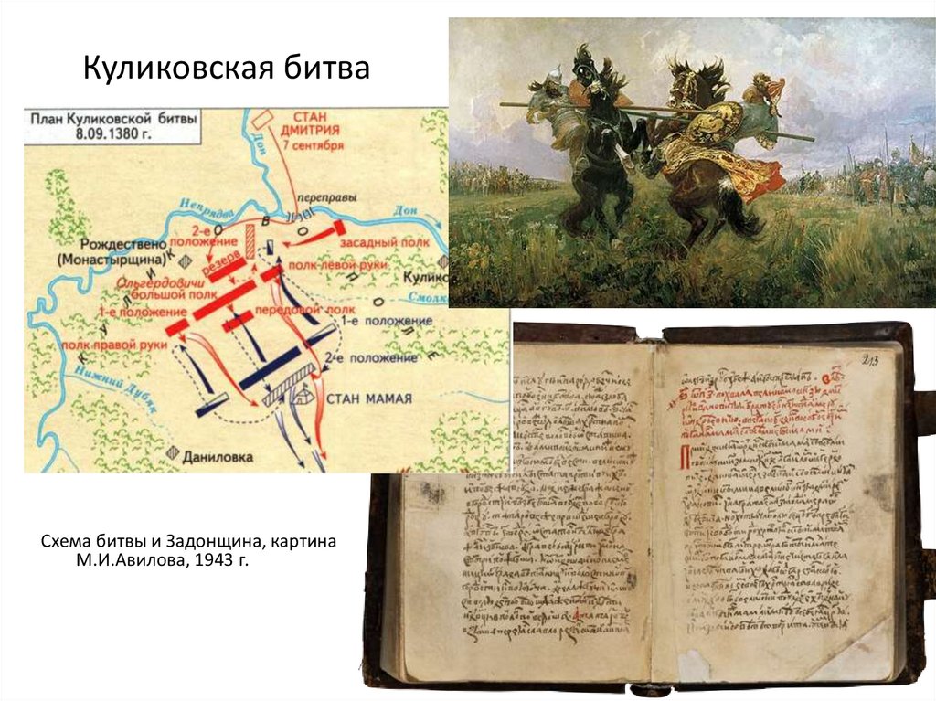 Куликовская битва