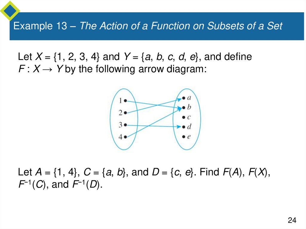 Example 13 – The Action of a Function on Subsets of a Set
