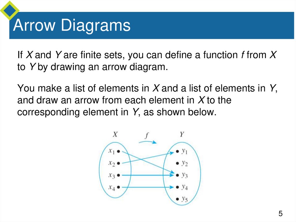 Arrow Diagrams