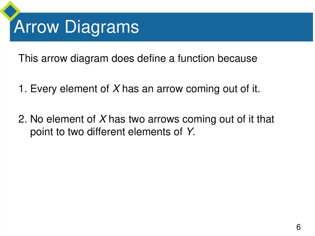 Arrow Diagrams