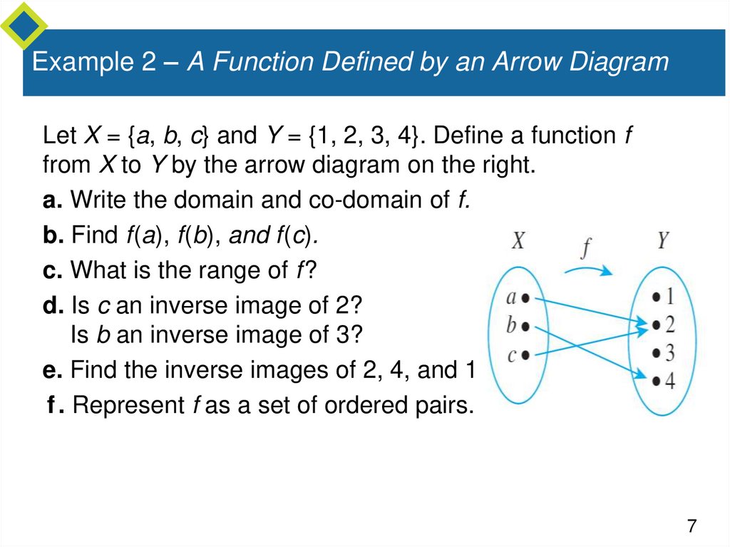 Example 2 – A Function Defined by an Arrow Diagram
