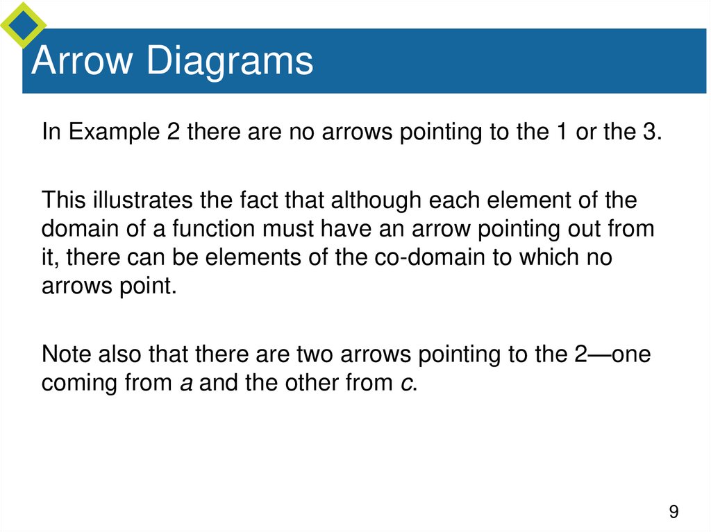 Arrow Diagrams