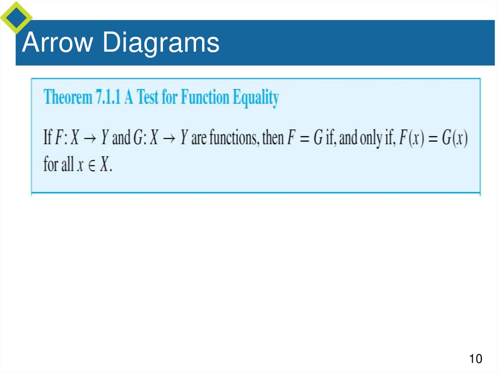Arrow Diagrams