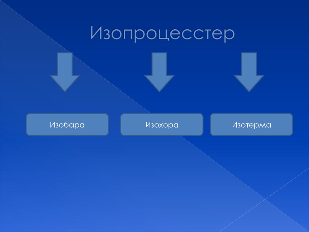 Изопроцесстер