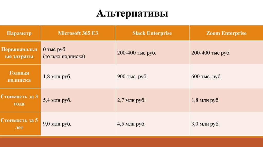 Альтернативы