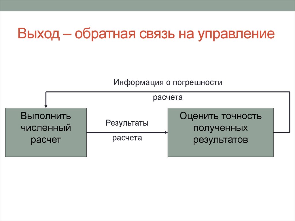 Выход – обратная связь на управление
