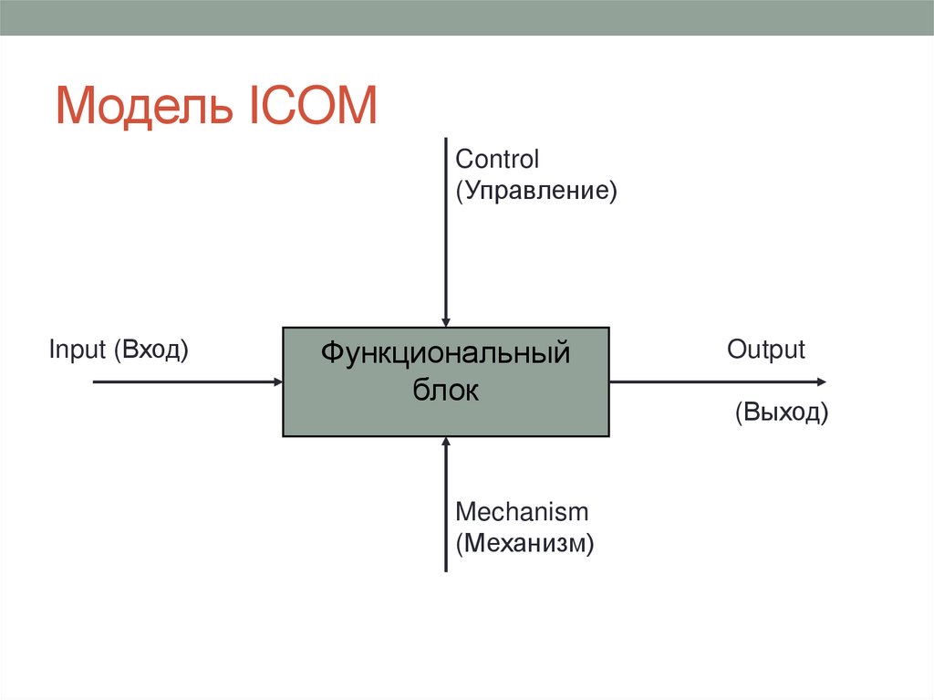 Модель ICOM