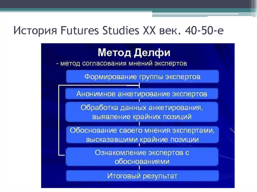 История Futures Studies ХХ век. 40-50-е