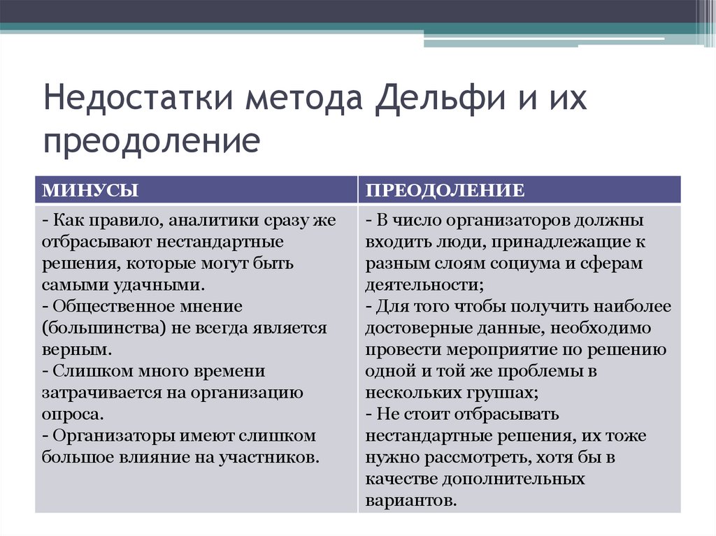 Недостатки метода Дельфи и их преодоление