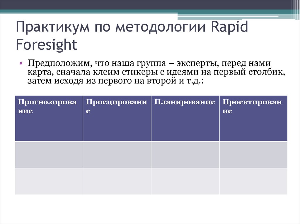 Практикум по методологии Rapid Foresight