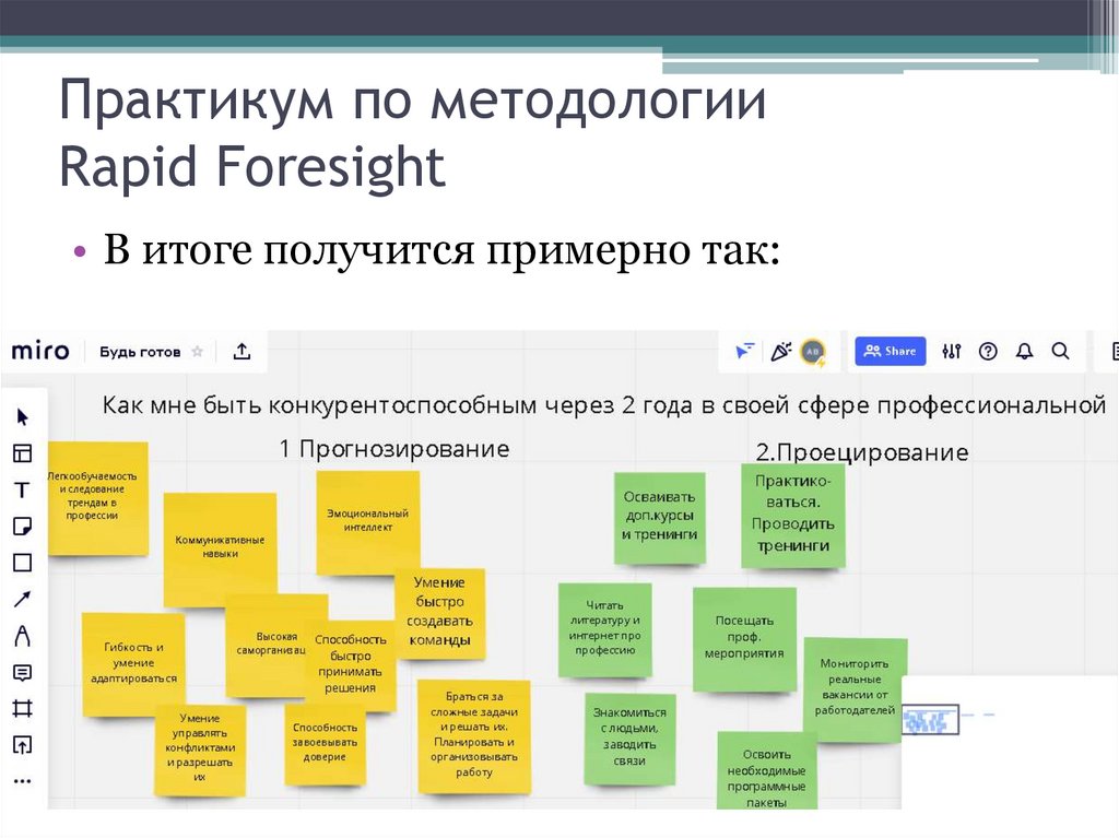Практикум по методологии Rapid Foresight