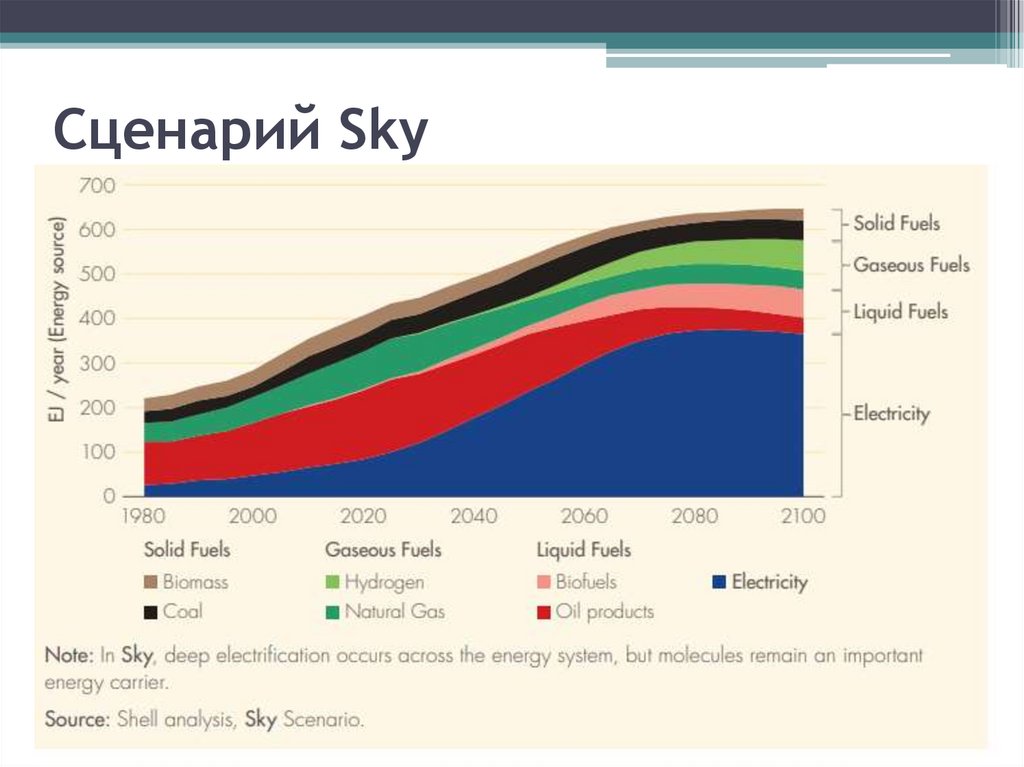 Сценарий Sky