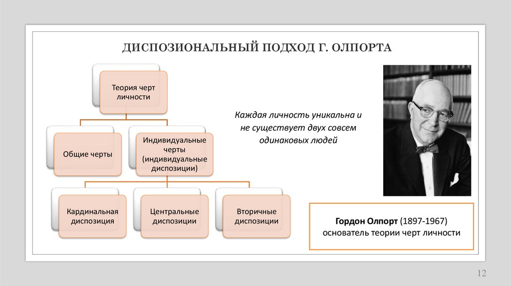 ДИСПОЗИОНАЛЬНЫЙ ПОДХОД Г. ОЛПОРТА