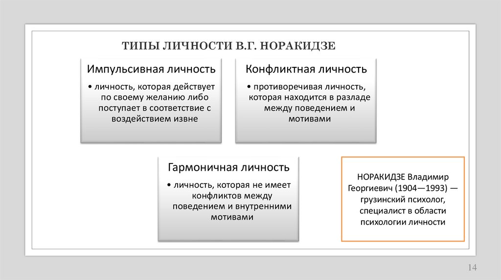 ТИПЫ ЛИЧНОСТИ В.Г. НОРАКИДЗЕ