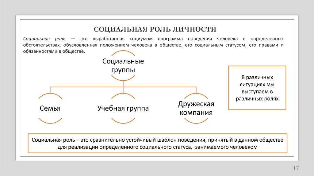 СОЦИАЛЬНАЯ РОЛЬ ЛИЧНОСТИ