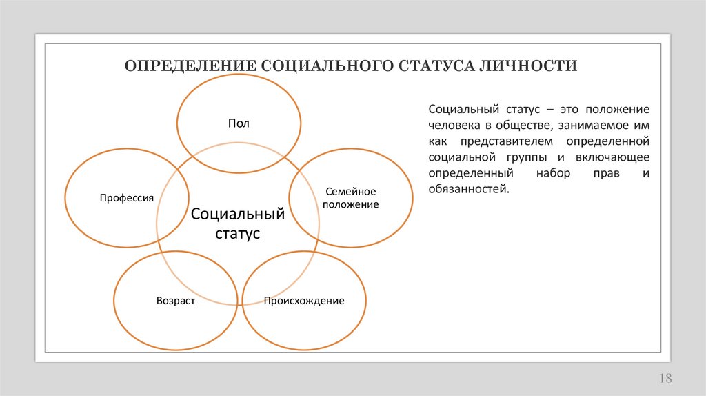 ОПРЕДЕЛЕНИЕ СОЦИАЛЬНОГО СТАТУСА ЛИЧНОСТИ