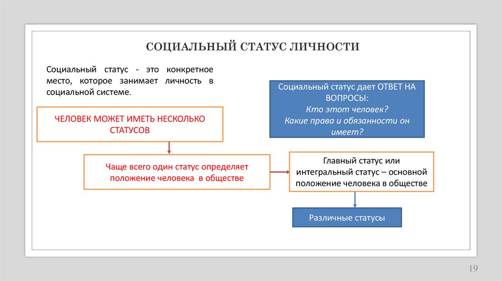 СОЦИАЛЬНЫЙ СТАТУС ЛИЧНОСТИ
