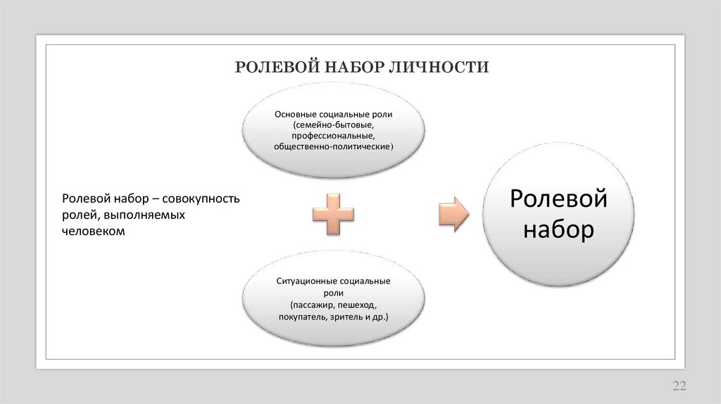 РОЛЕВОЙ НАБОР ЛИЧНОСТИ