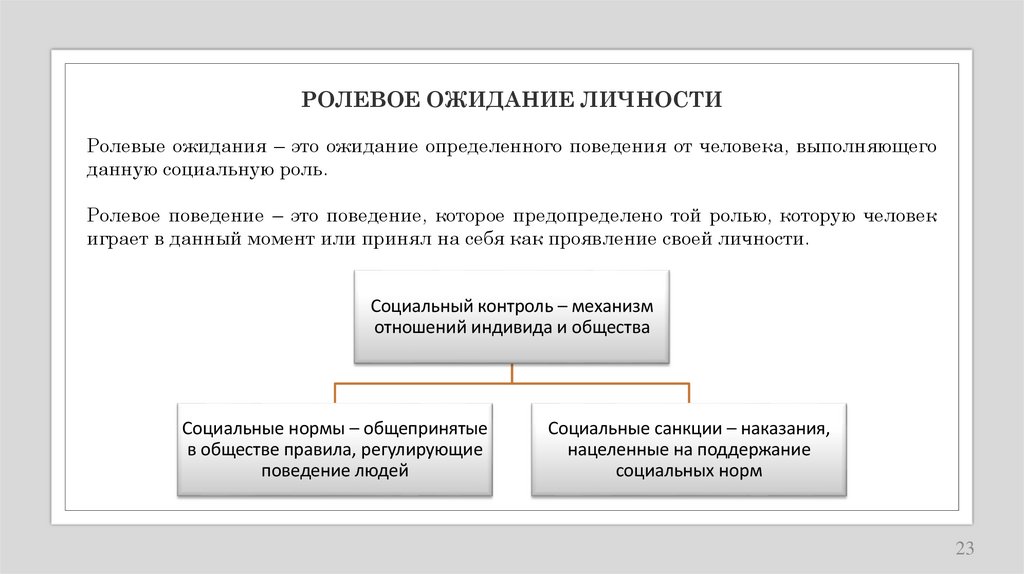 РОЛЕВОЕ ОЖИДАНИЕ ЛИЧНОСТИ