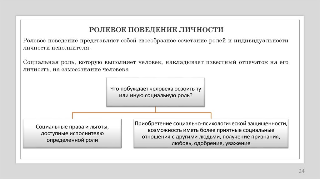 РОЛЕВОЕ ПОВЕДЕНИЕ ЛИЧНОСТИ