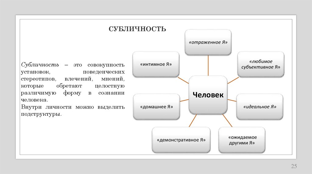 СУБЛИЧНОСТЬ