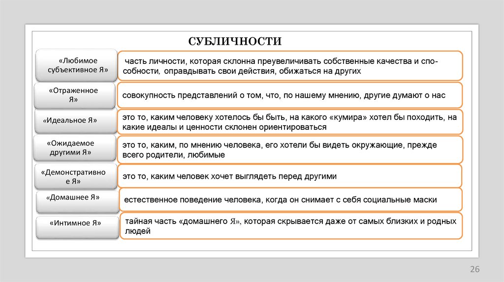 СУБЛИЧНОСТИ