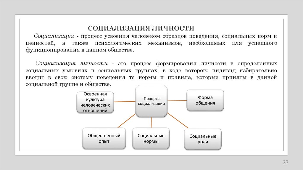 СОЦИАЛИЗАЦИЯ ЛИЧНОСТИ