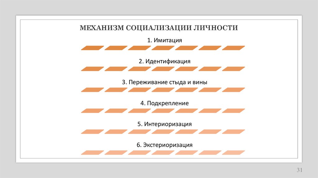 МЕХАНИЗМ СОЦИАЛИЗАЦИИ ЛИЧНОСТИ