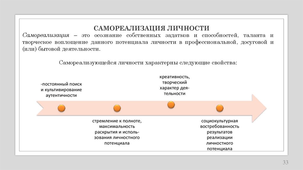 САМОРЕАЛИЗАЦИЯ ЛИЧНОСТИ