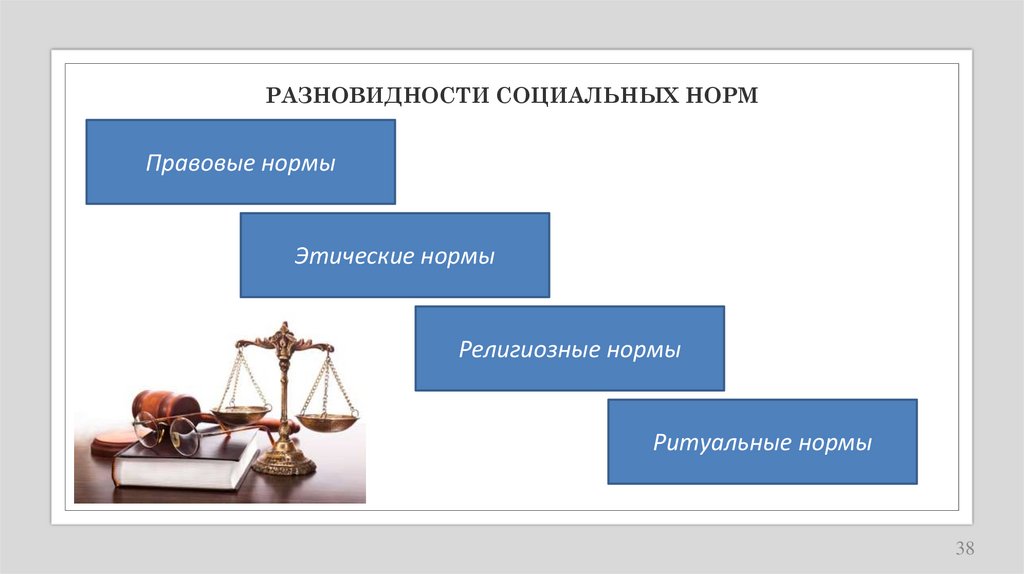 РАЗНОВИДНОСТИ СОЦИАЛЬНЫХ НОРМ
