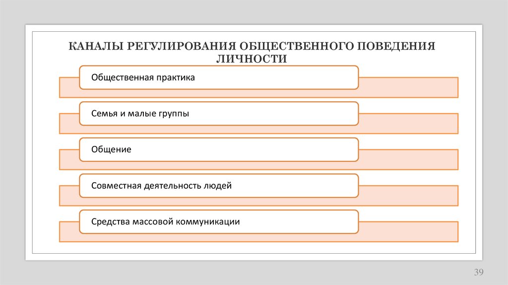 КАНАЛЫ РЕГУЛИРОВАНИЯ ОБЩЕСТВЕННОГО ПОВЕДЕНИЯ ЛИЧНОСТИ