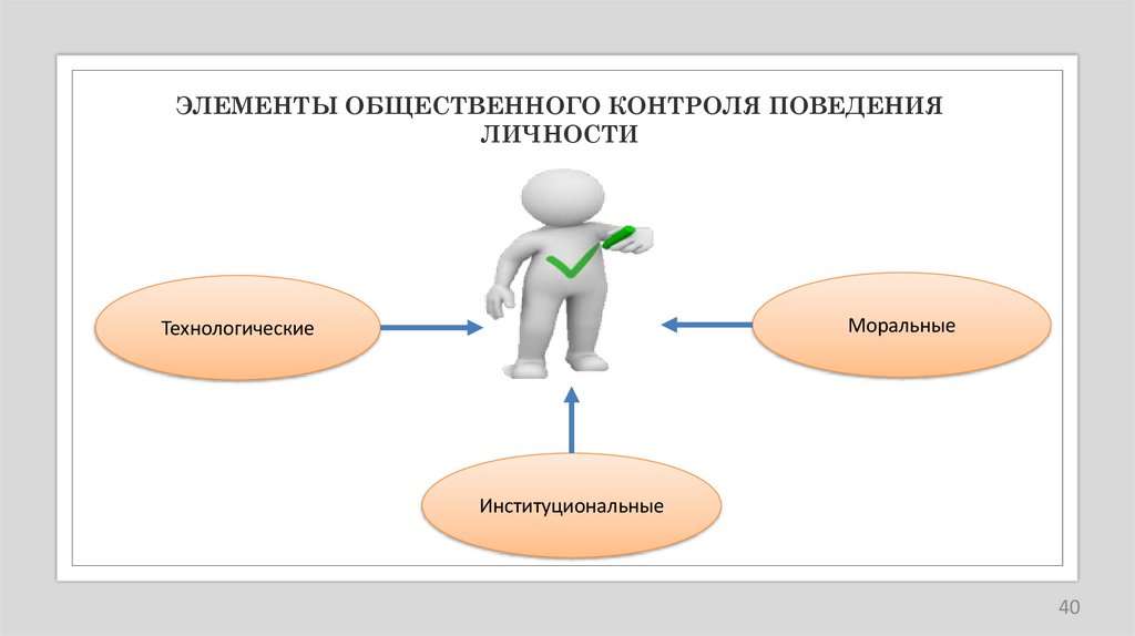 ЭЛЕМЕНТЫ ОБЩЕСТВЕННОГО КОНТРОЛЯ ПОВЕДЕНИЯ ЛИЧНОСТИ