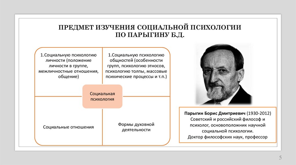 ПРЕДМЕТ ИЗУЧЕНИЯ СОЦИАЛЬНОЙ ПСИХОЛОГИИ ПО ПАРЫГИНУ Б.Д.