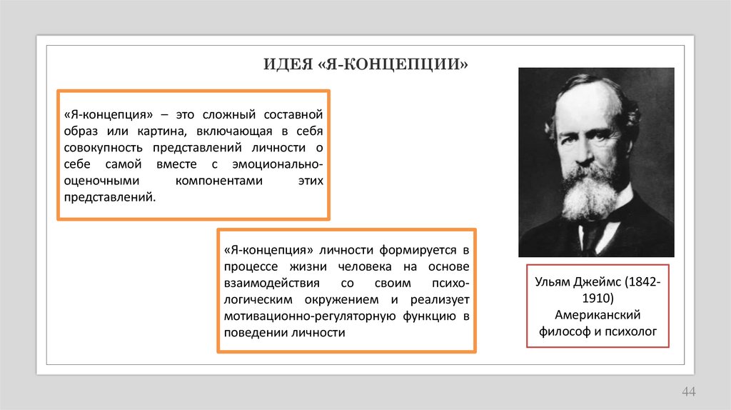 ИДЕЯ «Я-КОНЦЕПЦИИ»