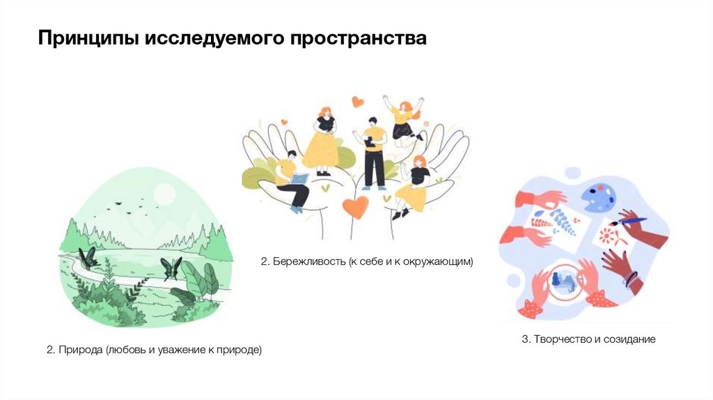 Принципы исследуемого пространства