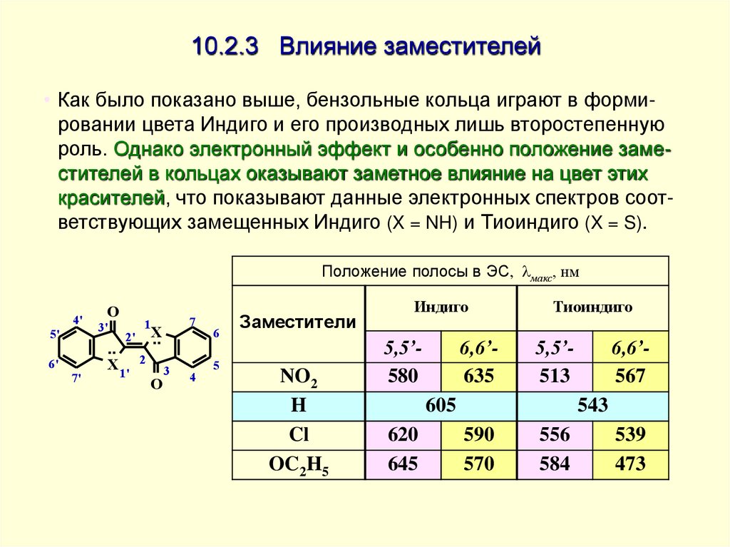 10.2.3 Влияние заместителей