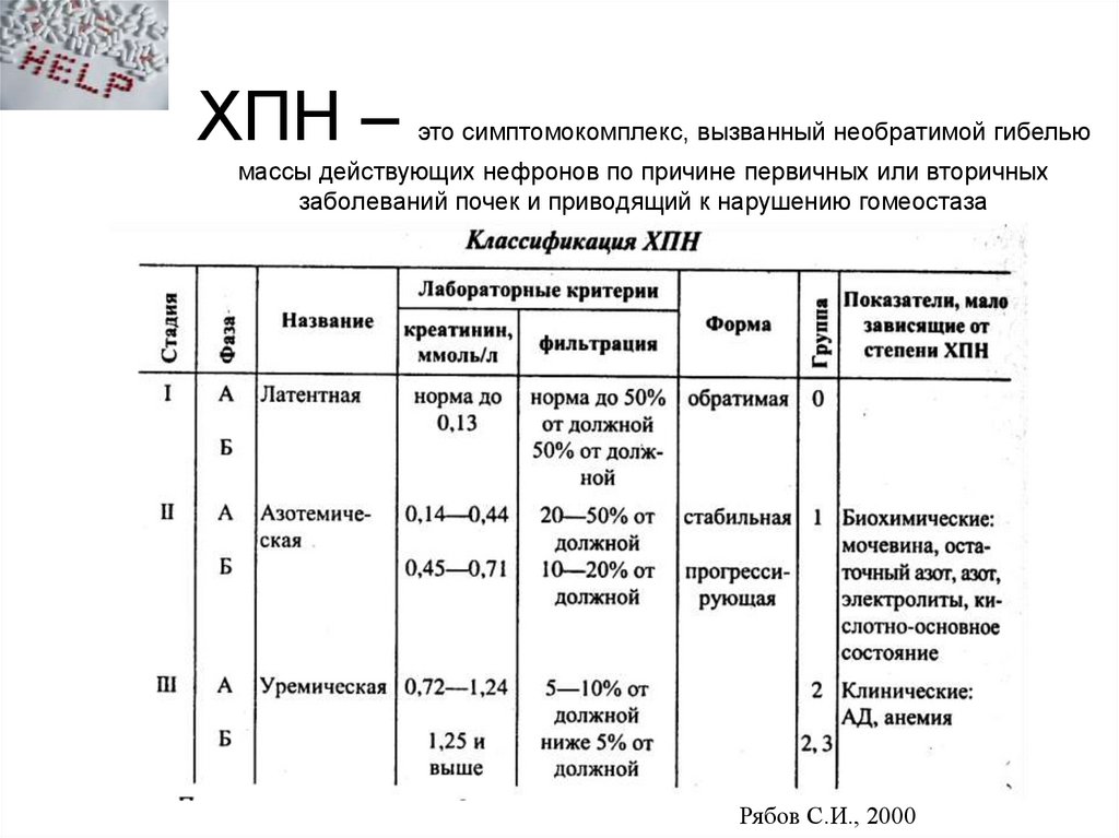ХПН – это симптомокомплекс, вызванный необратимой гибелью массы действующих нефронов по причине первичных или вторичных