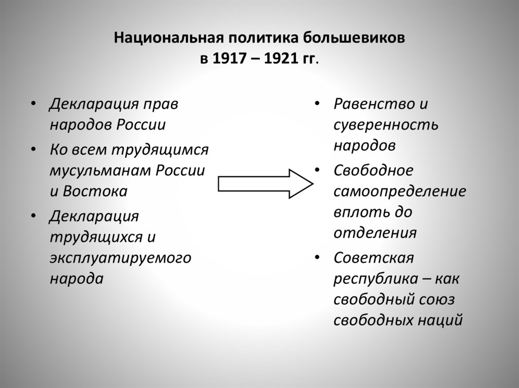 Национальная политика большевиков в 1917 – 1921 гг.