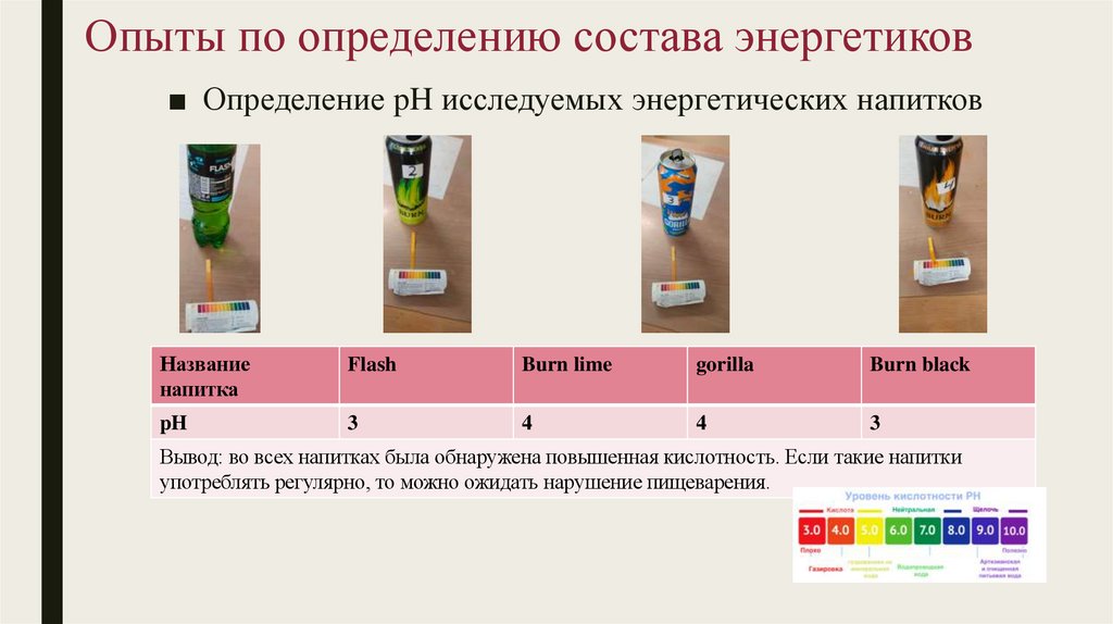 Опыты по определению состава энергетиков