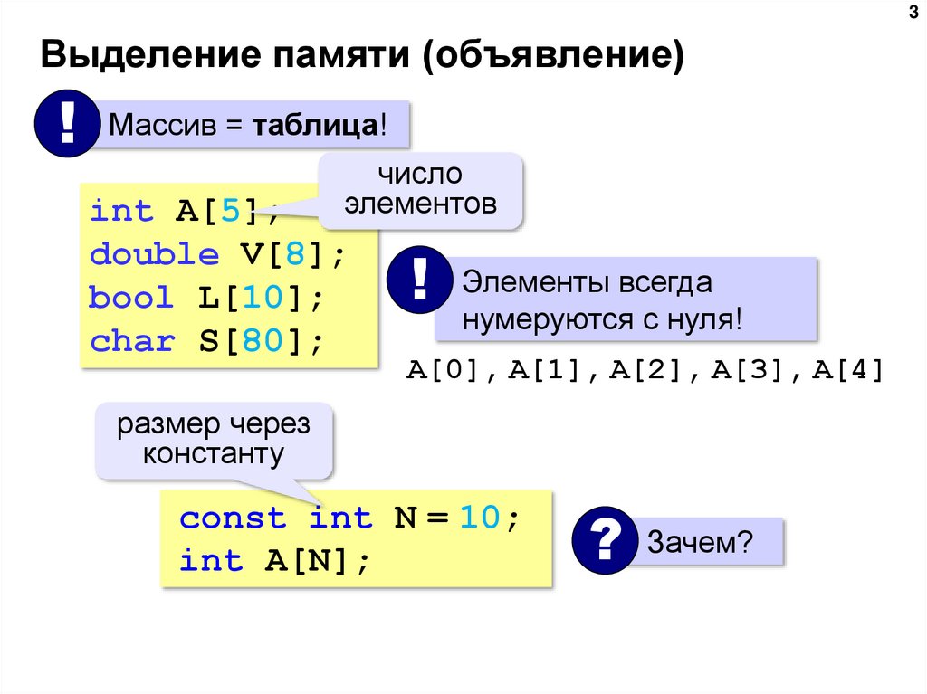 Выделение памяти (объявление)