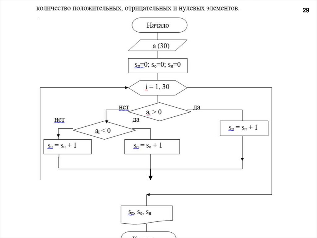 Максимальный элемент
